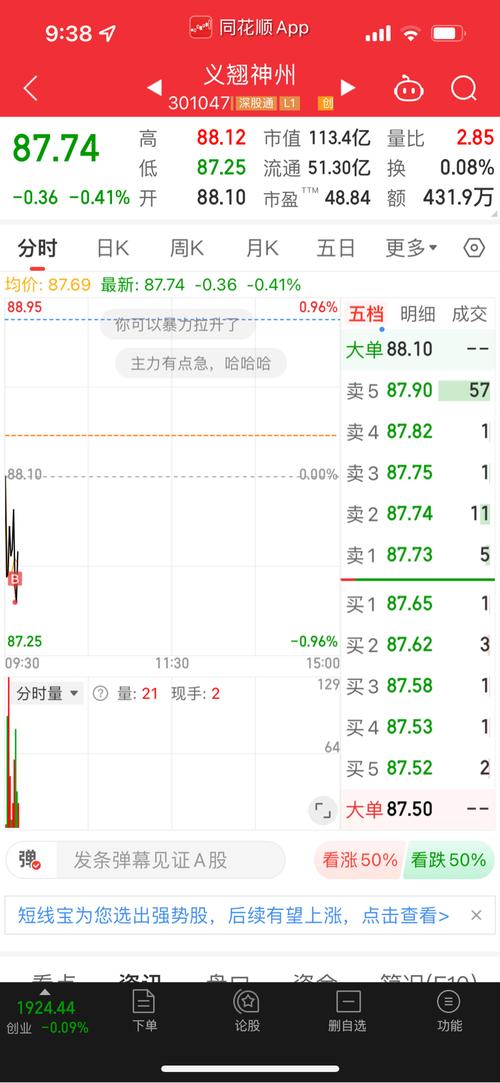 义翘神州股吧-301047义翘神州股吧
