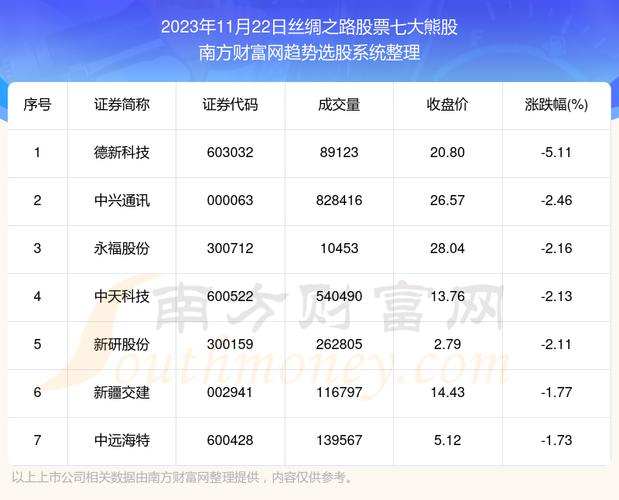丝绸之路经济带股票-丝绸之路的股票