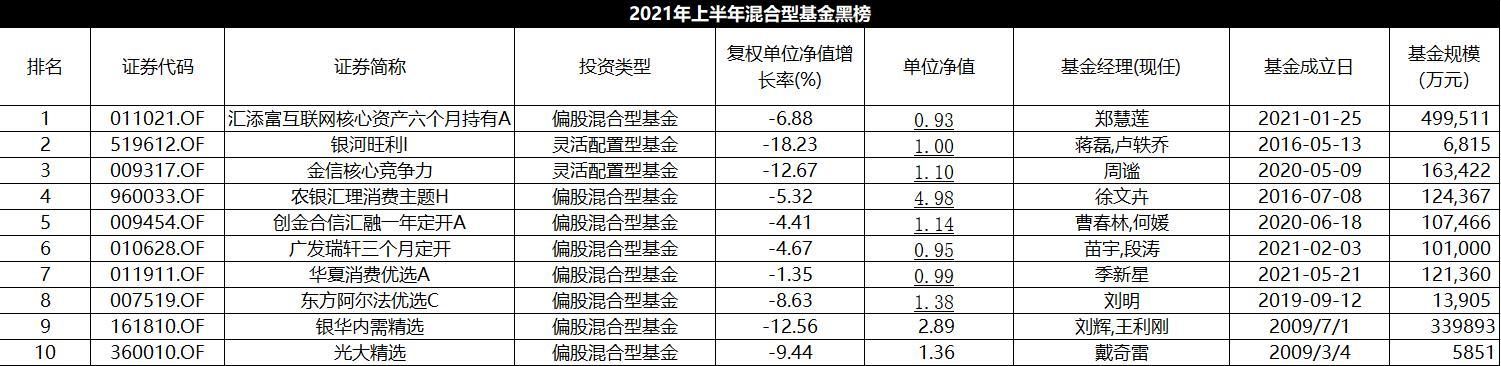 基金162607-基金162607今天的净值是多少