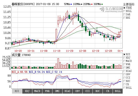 春晖股份股吧-春晖股份股吧最新消息