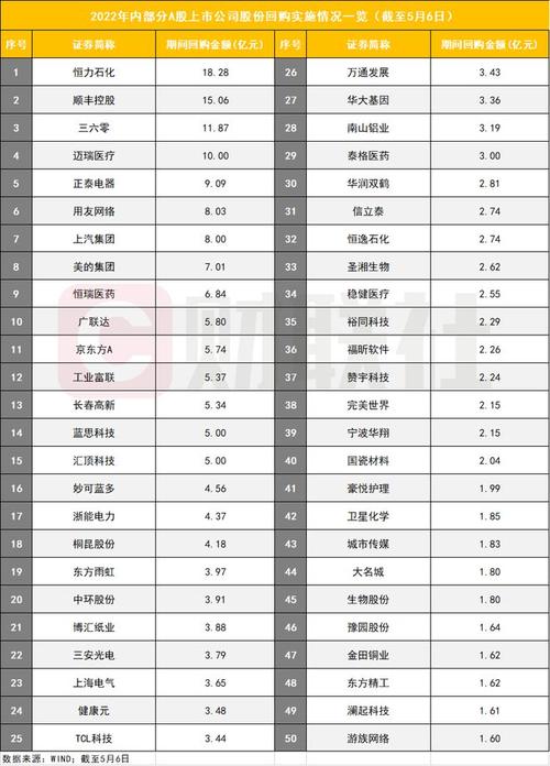 华泰报价-华泰报价回购