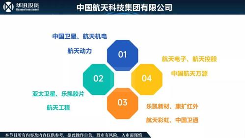 航天军工板块-航天军工板块最新消息