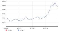上证50杠杆指数-上证50杠杆指数基金