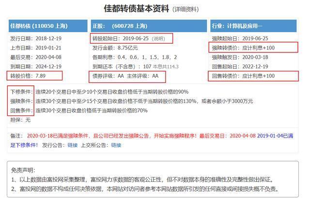 中行可转债-中行可转债转股价