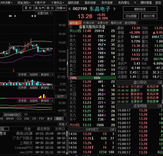航空动力股吧-航空动力股吧东方财富