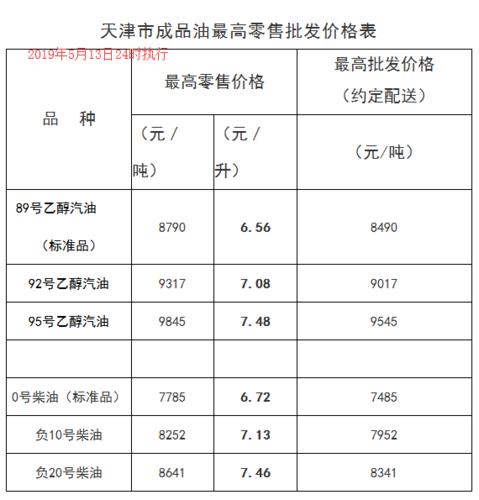 中国石油报价-中国石油报价格今日