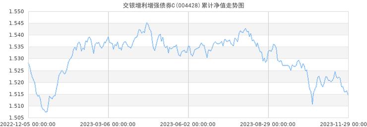 交银增利-交银增利债券c