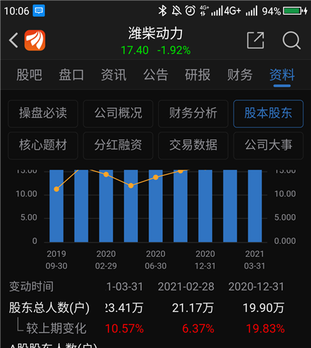000338股吧-000338股吧东方财富网