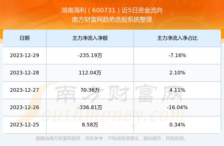 湖南海利股吧-600731湖南海利股吧