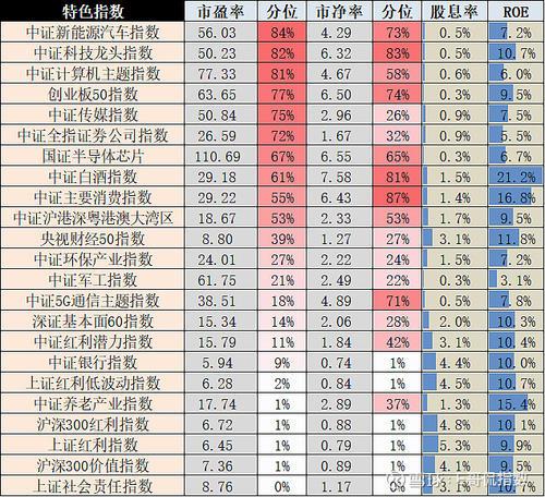 最新a股市盈率-最新a股市盈率是多少