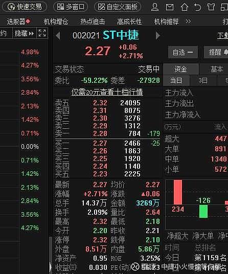 中捷股份股吧-002021中捷股份股吧