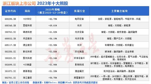 浙江板块-浙江板块2023年十大熊股