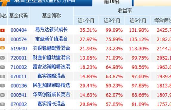 基金163402-基金163402今天净值