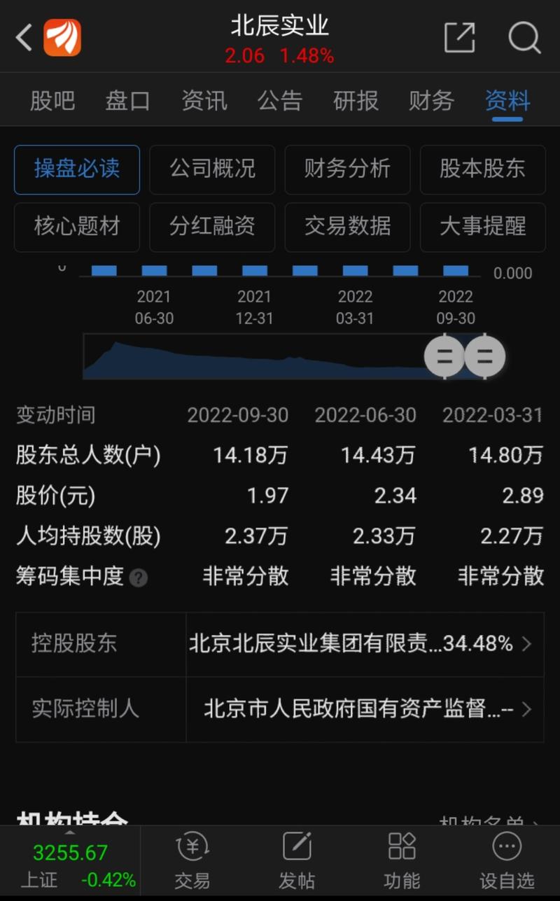 北辰实业股吧-601588 北辰实业股吧