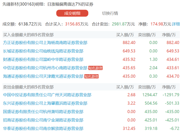 东方钽业吧-东方钽业吧(002167)股吧