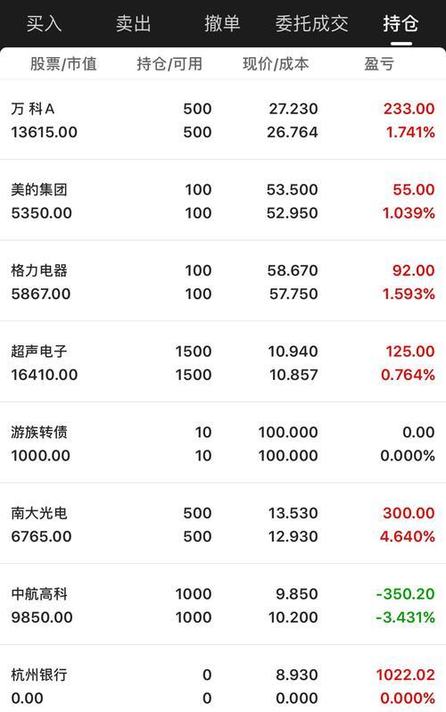 杭州股票-杭州股票一览表