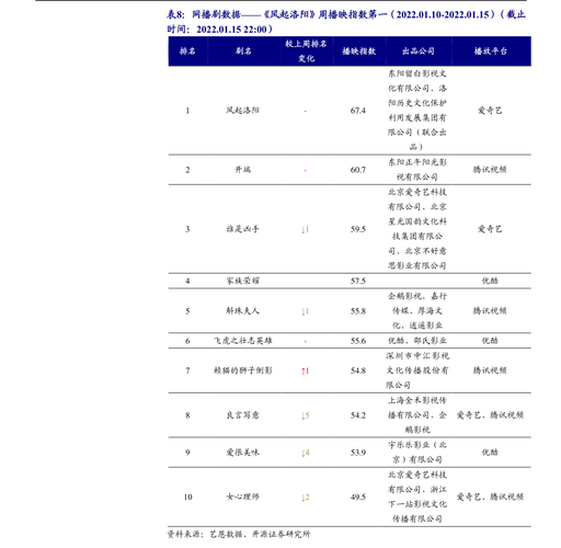 养老股票有哪些-养老股票有哪些龙头股