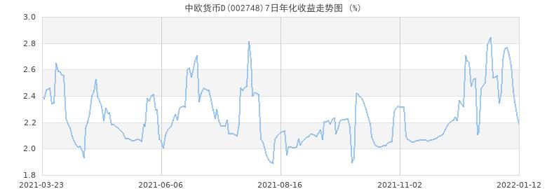 中欧趋势基金-中欧趋势基金净值
