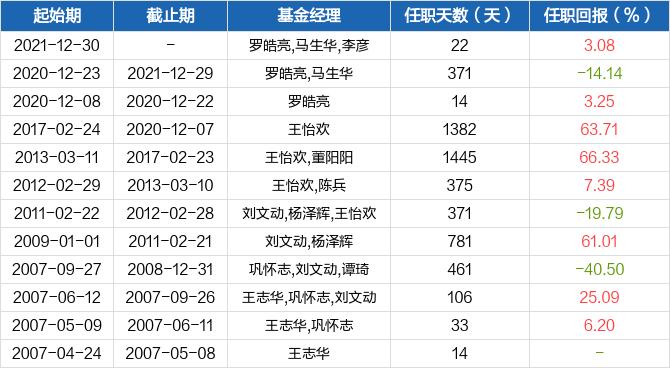 160311基金-160311基金今天净值