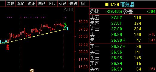 000799东方-000799东方财富