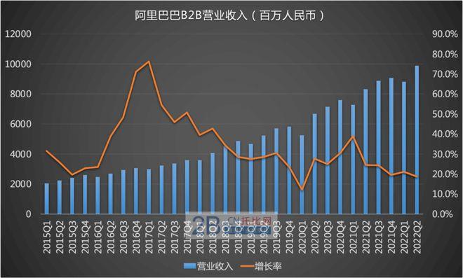 阿里巴巴b2b市值-阿里巴巴b2b市值多少