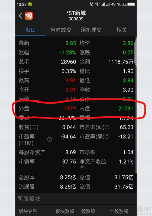 000809股吧-000809股吧东方财富网