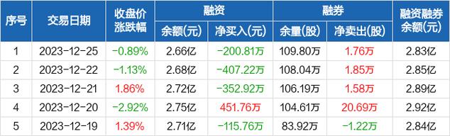 首旅股份股吧-首旅股份股吧最新消息