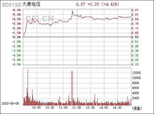 大唐电信吧-大唐电信吧(600198)股吧