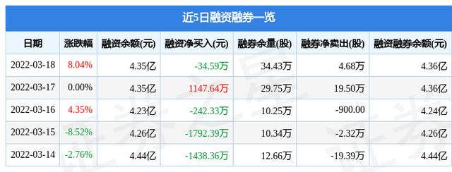 亚盛集团股吧-600108亚盛集团股吧