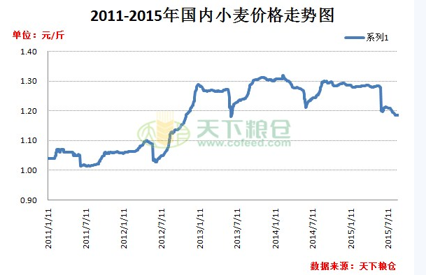 期货市场小麦价格-期货市场小麦价格走势图