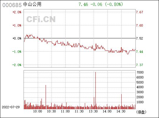 中山公用股吧-000685 中山公用股吧