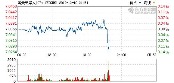 富时a50期货指数实时行情-中国富时a50期货指数实时行情