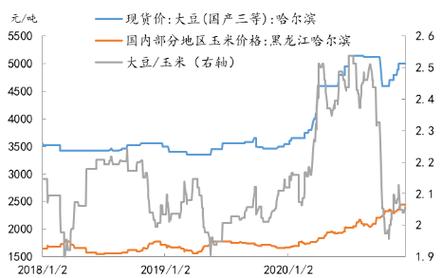 美玉米期货-美玉米期货实时行情