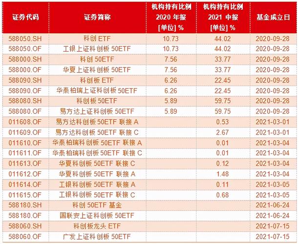 科创50指数etf-科创50指数etf有哪些股票