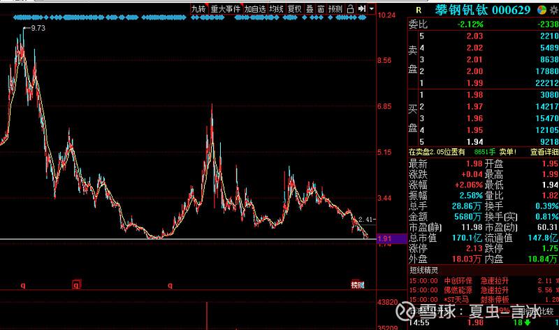 000629攀钢钒钛-000629攀钢钒钛股吧