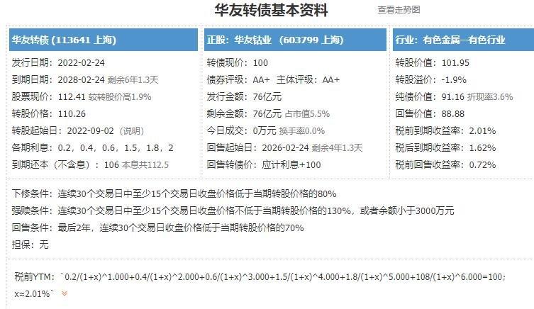 希望发债-希望发债值得申购吗