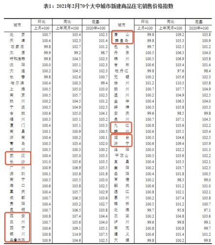 广州房地产股票-广州房地产股票有哪些