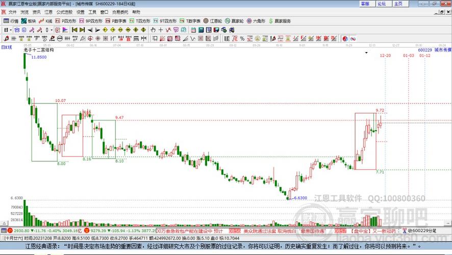 600229资金流向-600222资金流向