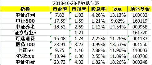 上证180指数基金-上证180指数基金有哪些