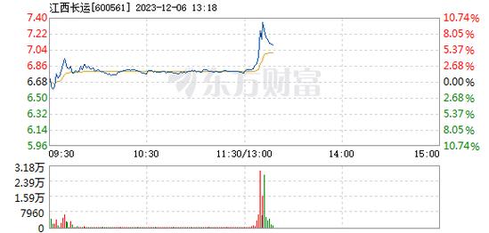 长运股份-长运股份股票