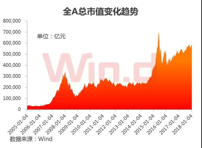 a股总市值历史数据-A股总市值历史数据