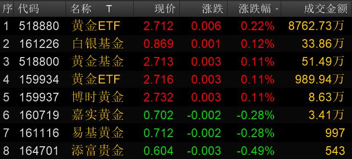 人民币黄金etf-人民币黄金etf基金