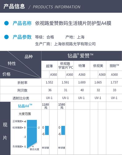 蓝光价格-依视路a4防蓝光价格