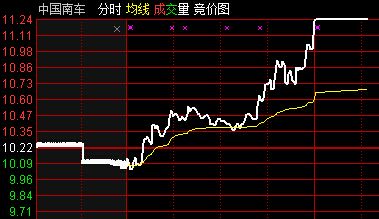 股票601299-中国南车股票601299
