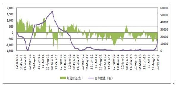 塑料期货分析-塑料期货分析报告
