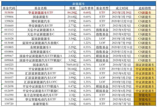 新能源龙头股票-新能源龙头股票前十强