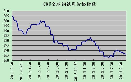 钢铁股票走势图-利弗莫尔伯利恒钢铁股票走势图