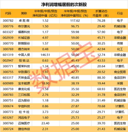 次新股有哪些-次新股有哪些股票