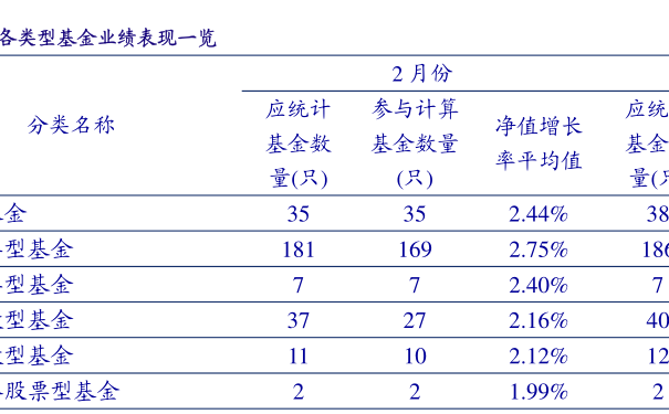 163503-163503基金净值查询今天最新净值