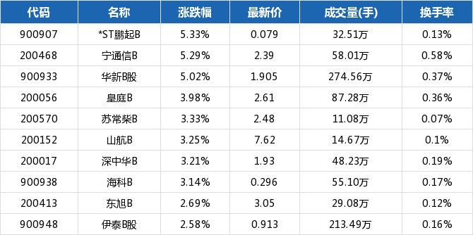 华新b股-华新B股
